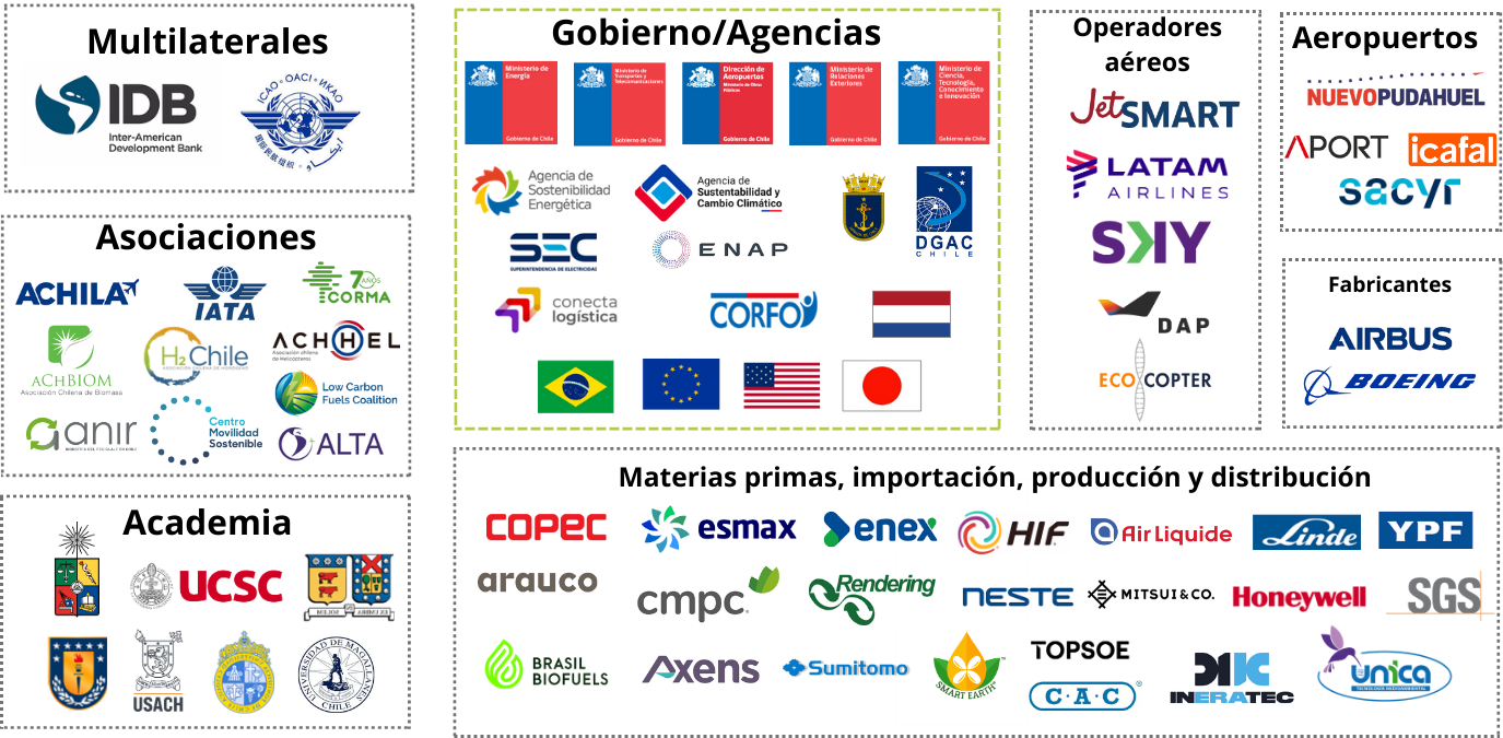 Ecosistema SAF (1)