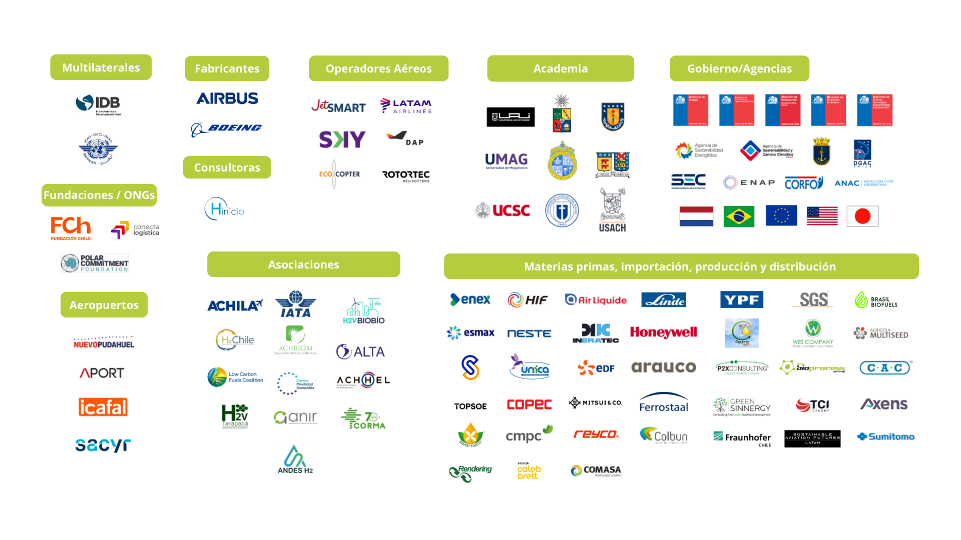 Ecosistema SAF V2 (1)