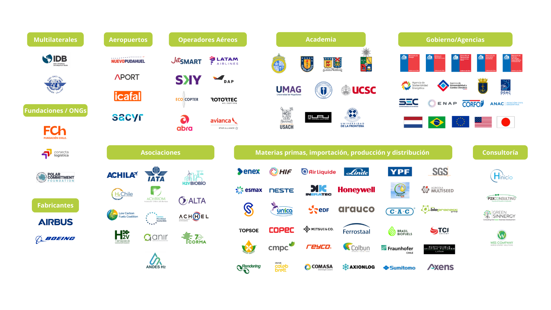 Ecosistema SAF v_dic25 Ecosistema SAF v dic25