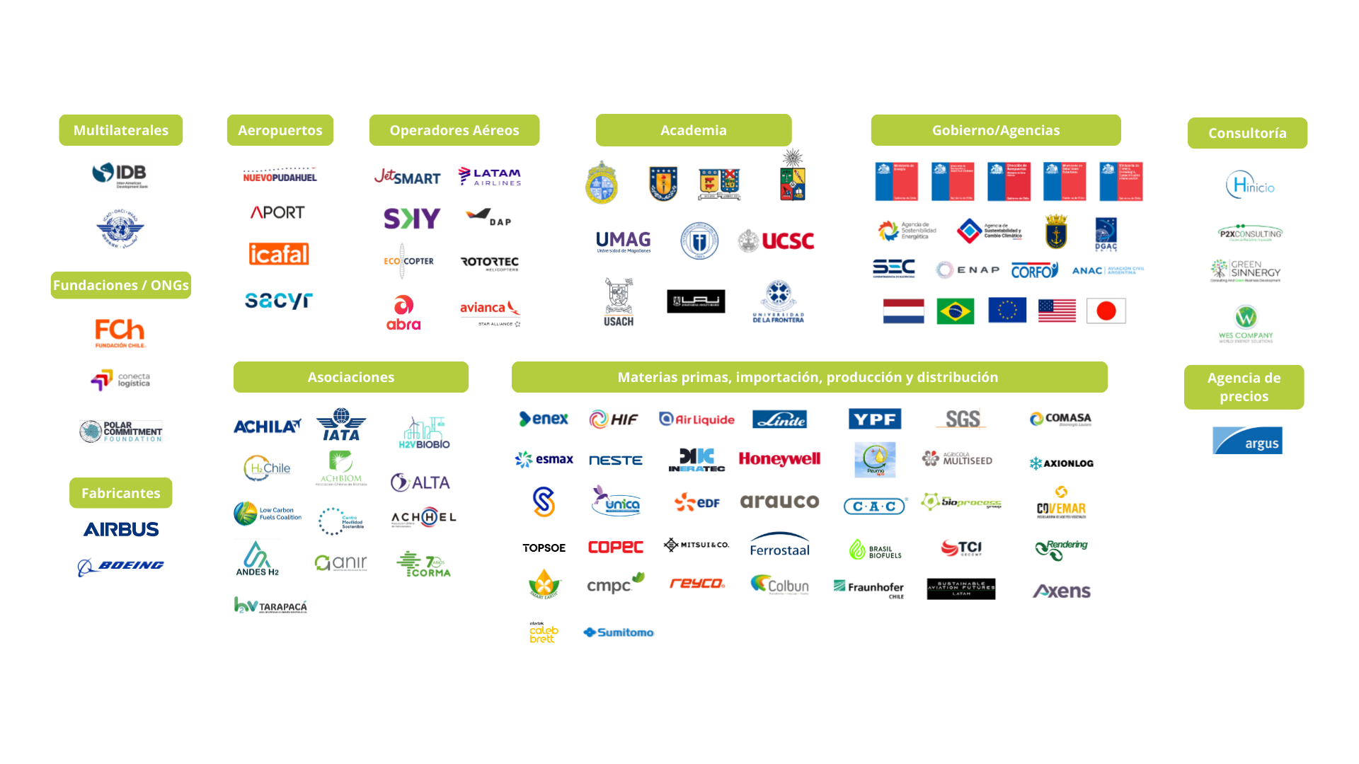 Ecosistema SAF feb26