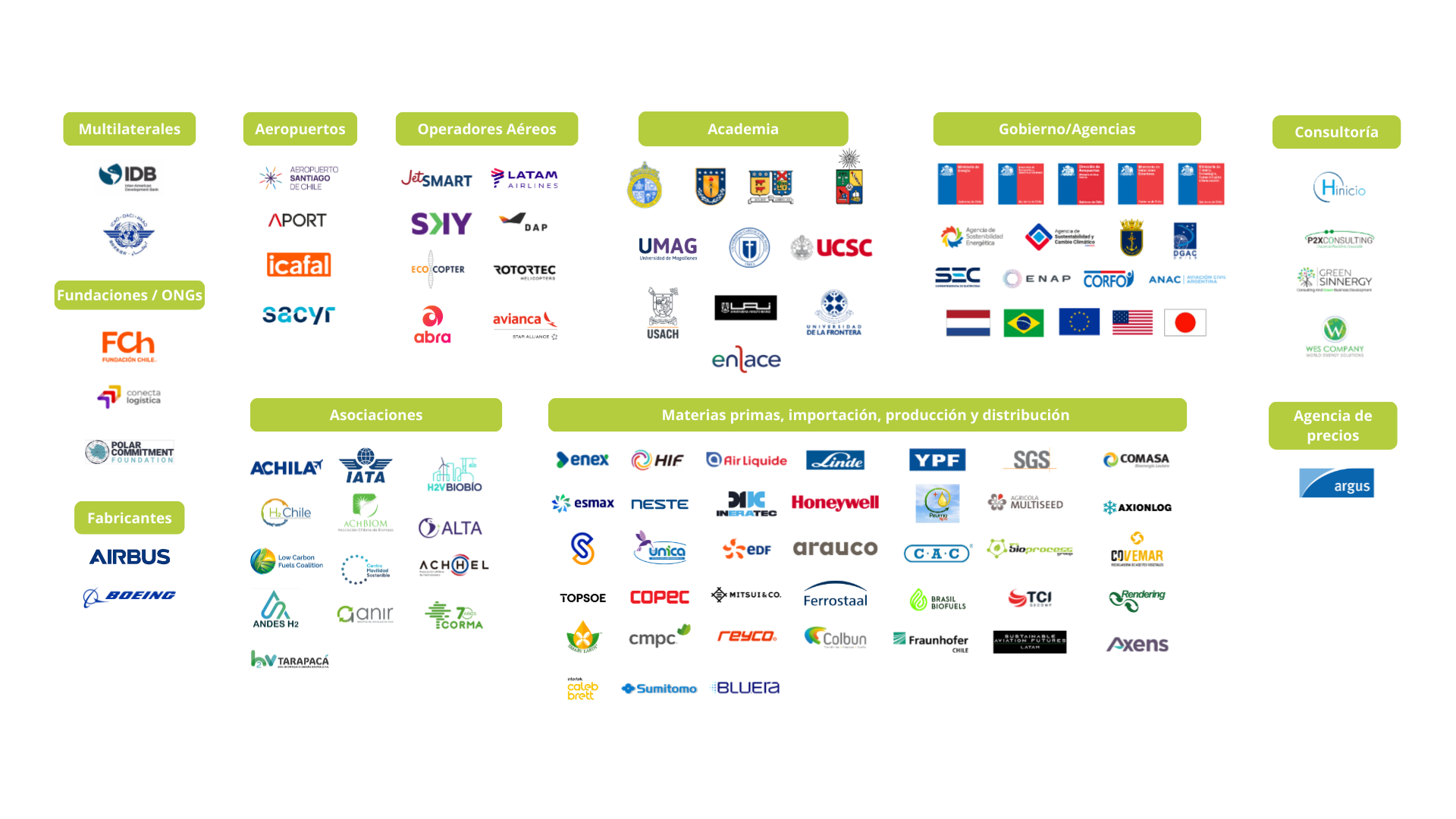 Ecosistema SAF V2 (2)